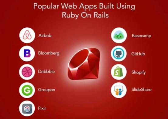 CHU LAI - CẢNG SA KỲ