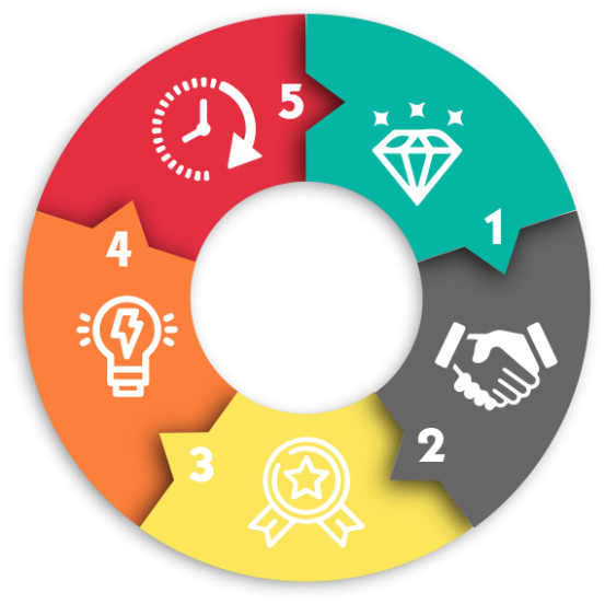 Hướng dẫn mở quyền micro của trình duyệt để thực hiện cuộc gọi